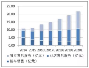 和谐汽车市净率多少